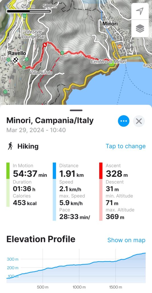 Screenshot from the app used ffor tracking the trail. Map with elevation curves, and red line indicating the path taken between Minori and Ravello. Under elevation data, with max altitude 369 meter. Distance 1.91 km and 54 minutes in motion.  
